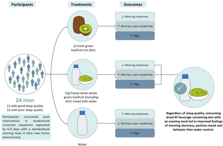 Graphical Abstract