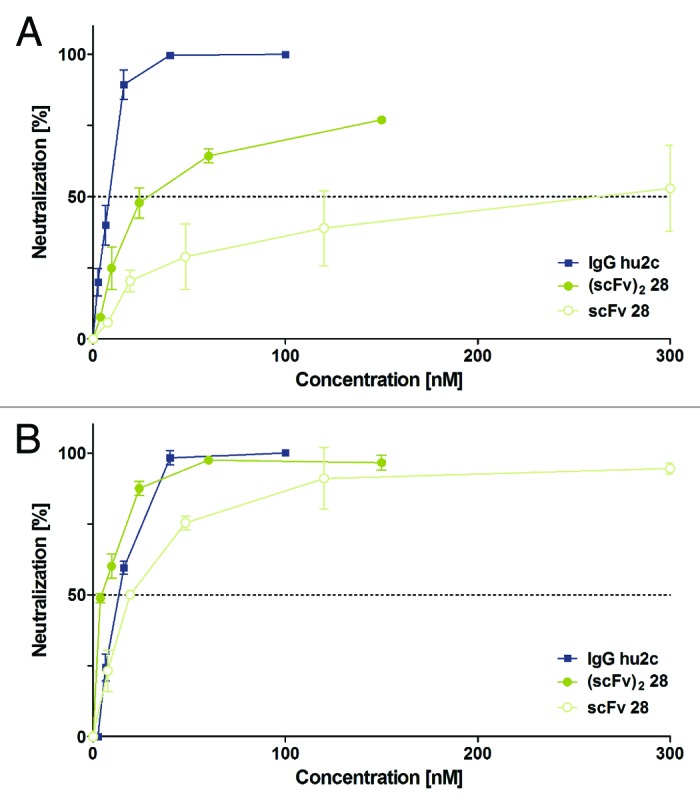 Figure 9. 