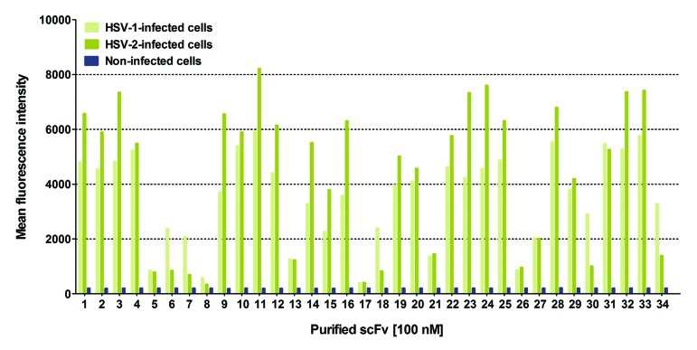 Figure 7. 