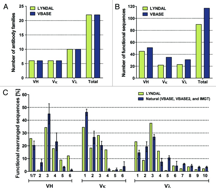 Figure 3. 