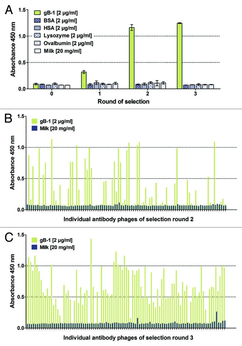 Figure 4. 