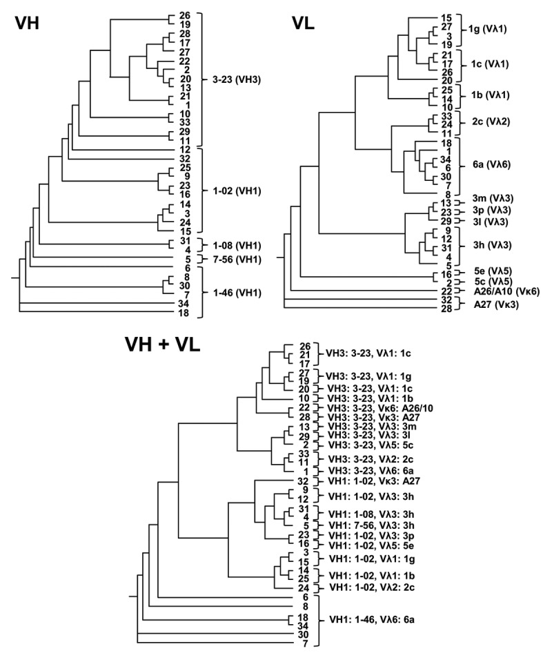 Figure 5. 