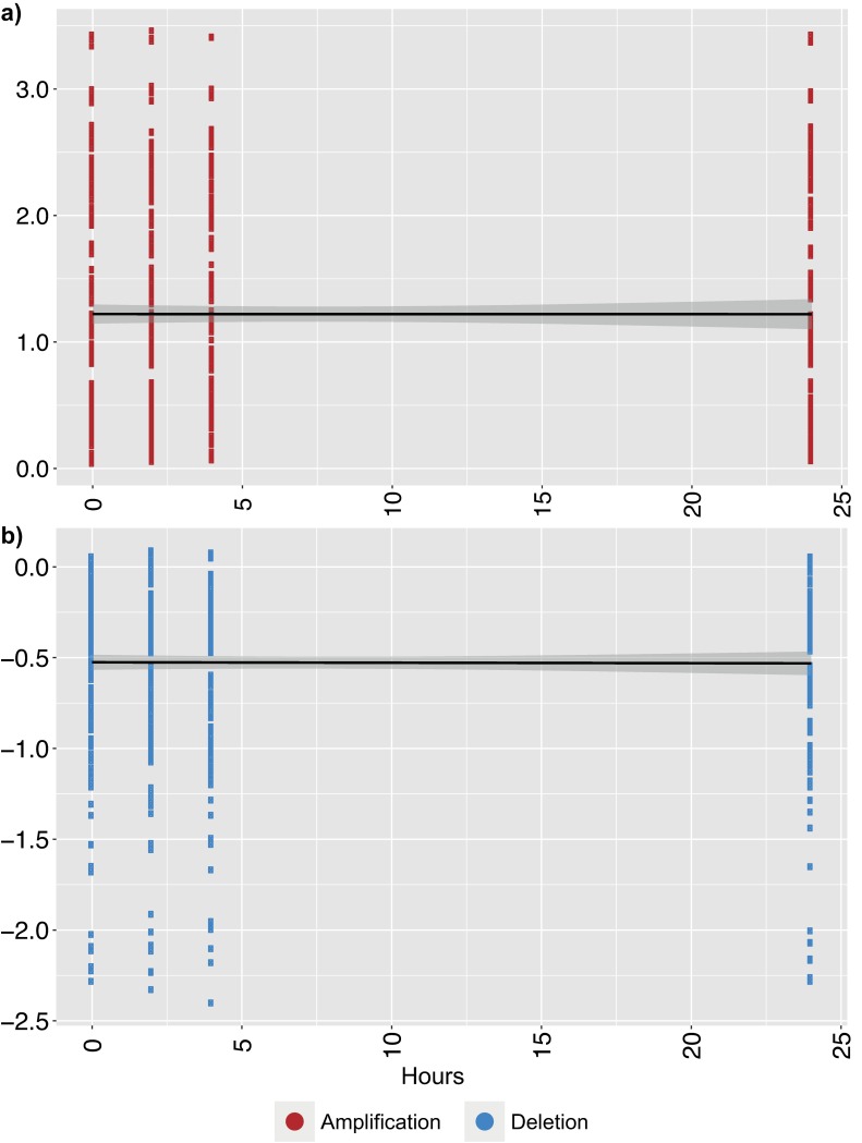 Fig 5