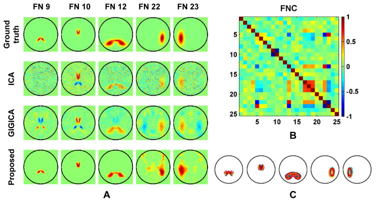 Fig. 3