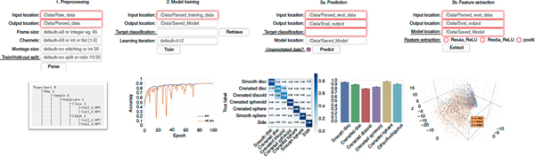 Deepometry, a framework for applying supervised and weakly supervised ...