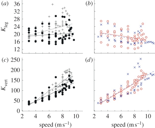 Figure 3.