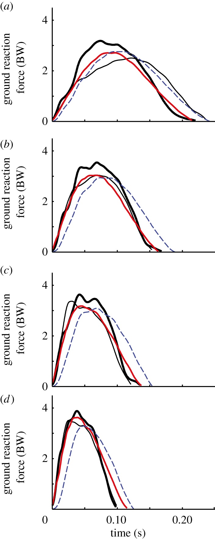 Figure 2.