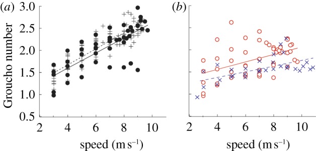 Figure 6.