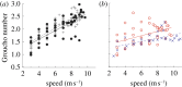 Figure 6.