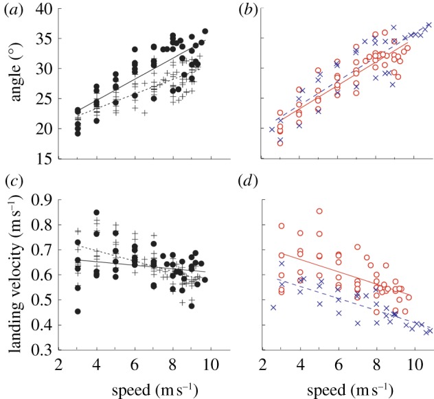 Figure 5.