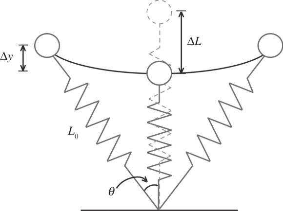 Figure 1.