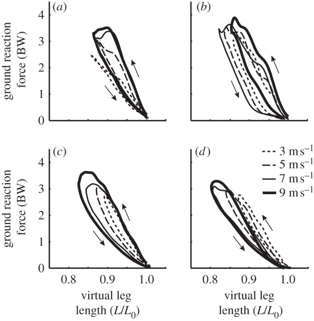 Figure 7.