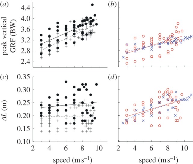 Figure 4.