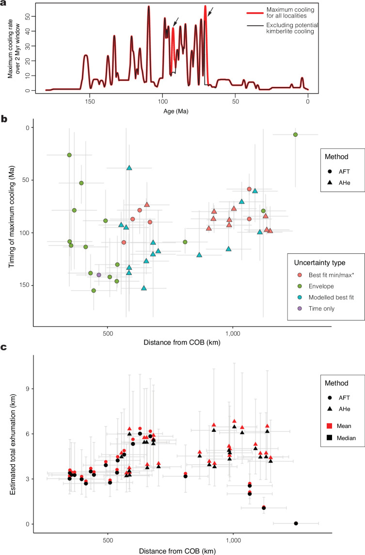 Extended Data Fig. 8