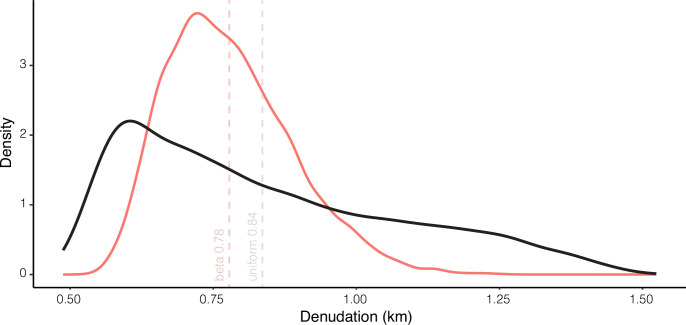 Extended Data Fig. 7