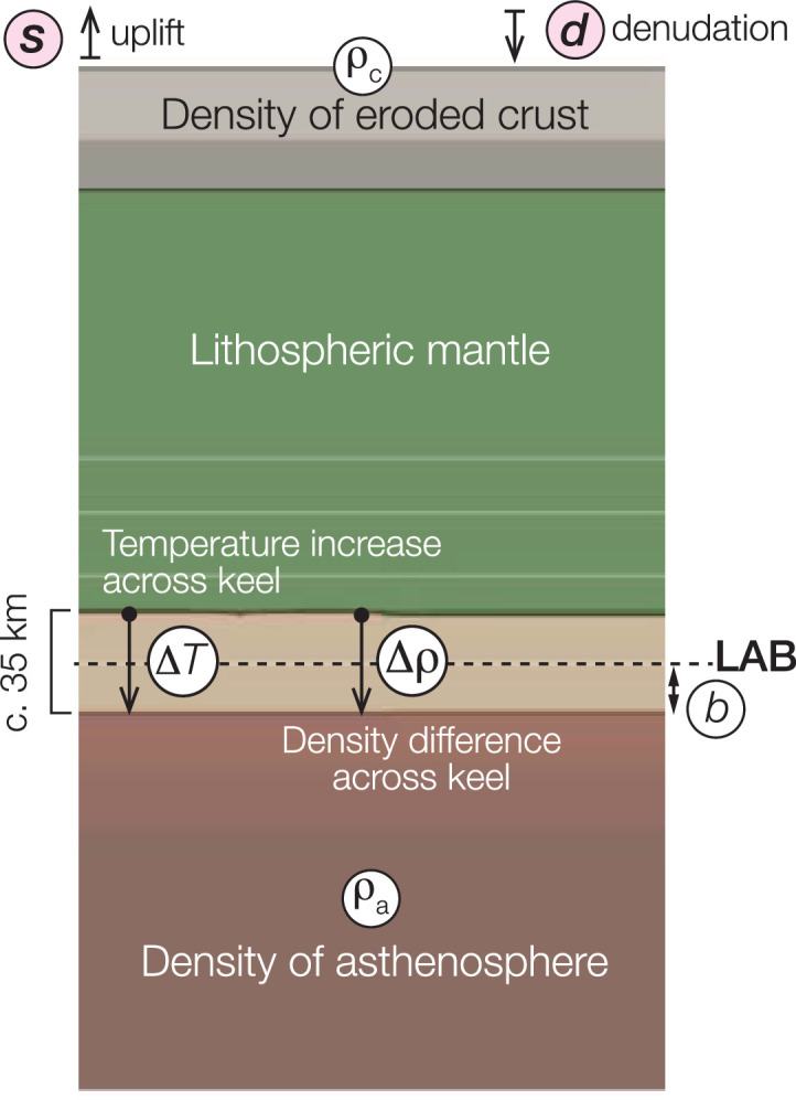 Extended Data Fig. 6