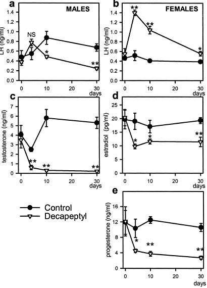 Fig 3.