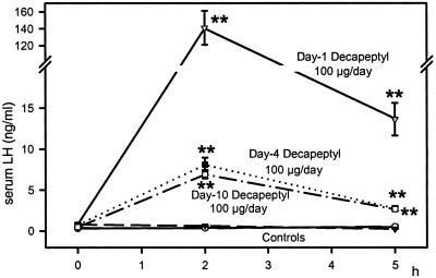 Fig 5.