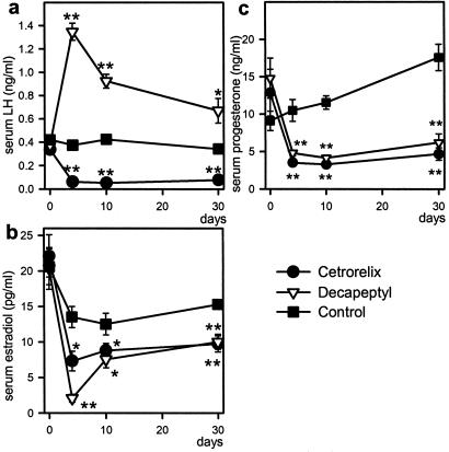 Fig 1.