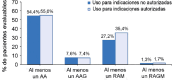 Figura 5
