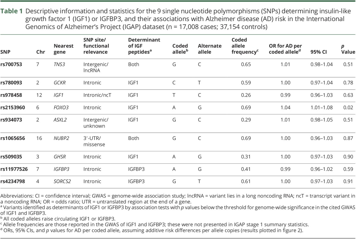 graphic file with name NEUROLOGY2017817544TT1.jpg