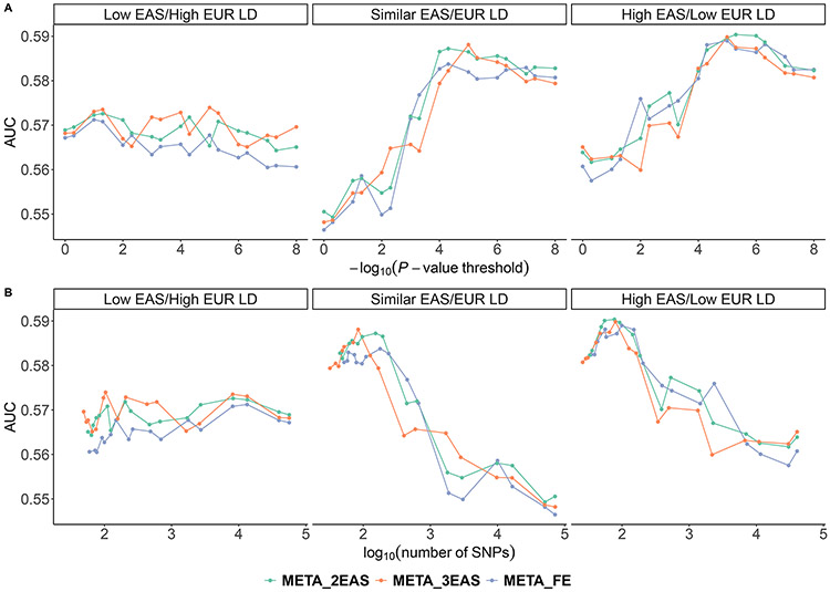 Fig 4.