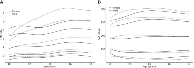 Figure 2