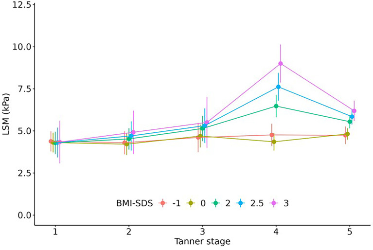 Figure 4