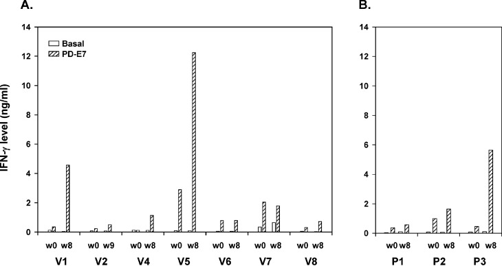 Fig. 4A, B