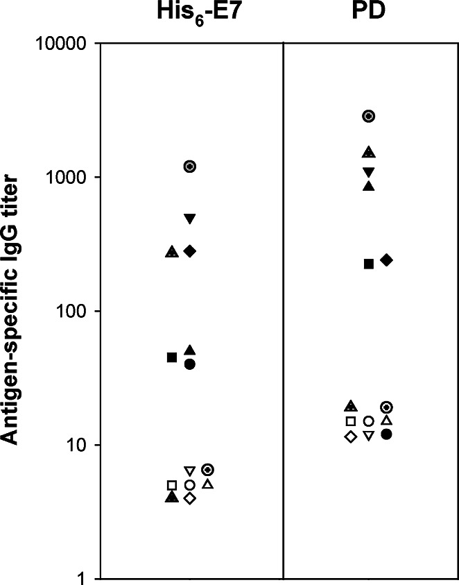 Fig. 6