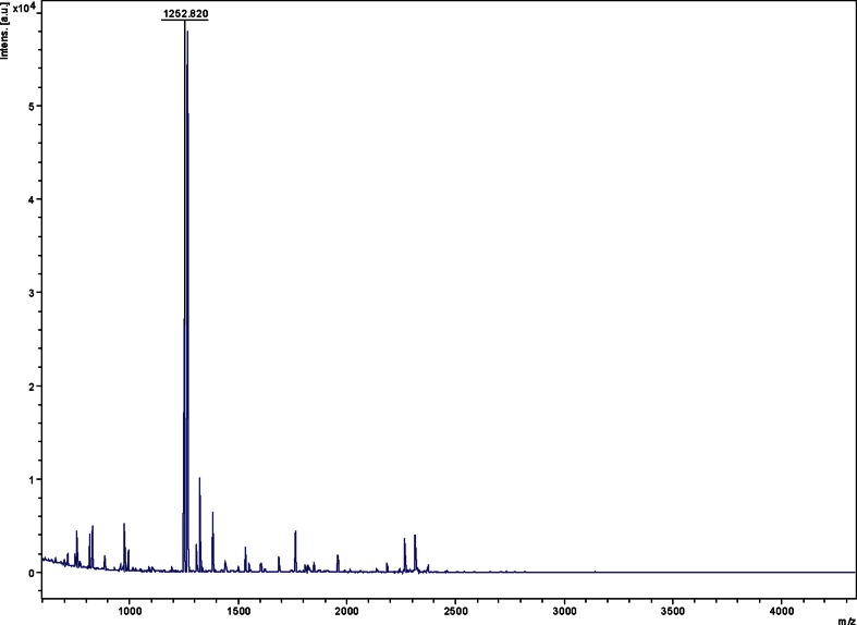 Fig. 2