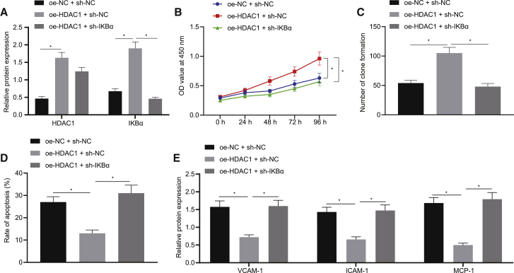 Figure 7