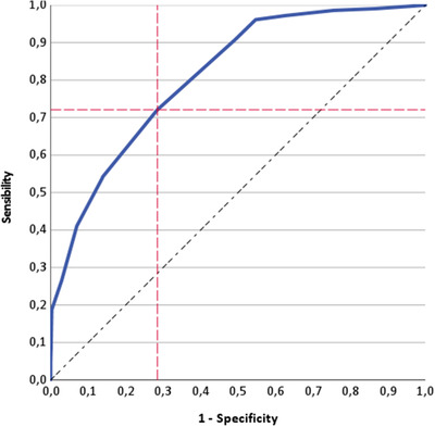 FIGURE 2