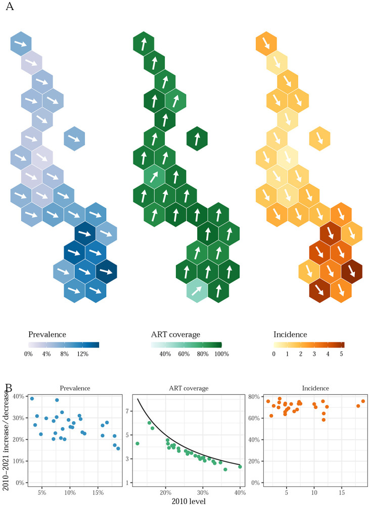 Figure 2: