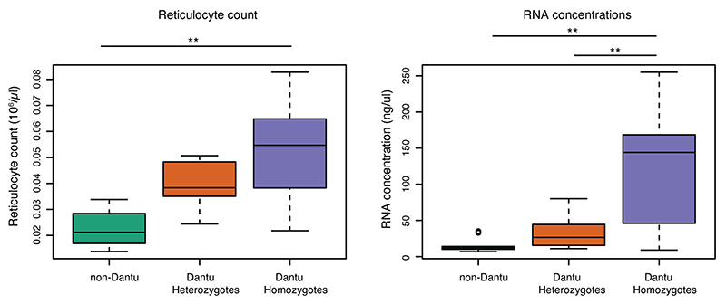 Extended Data Figure 3