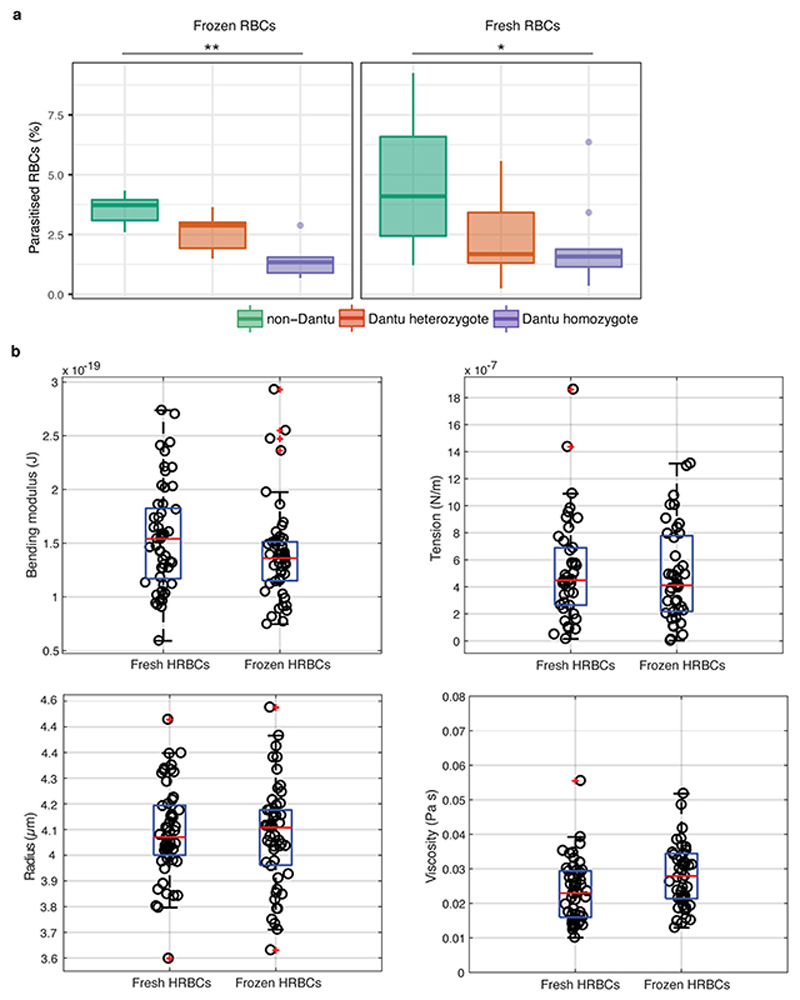 Extended Data Figure 8