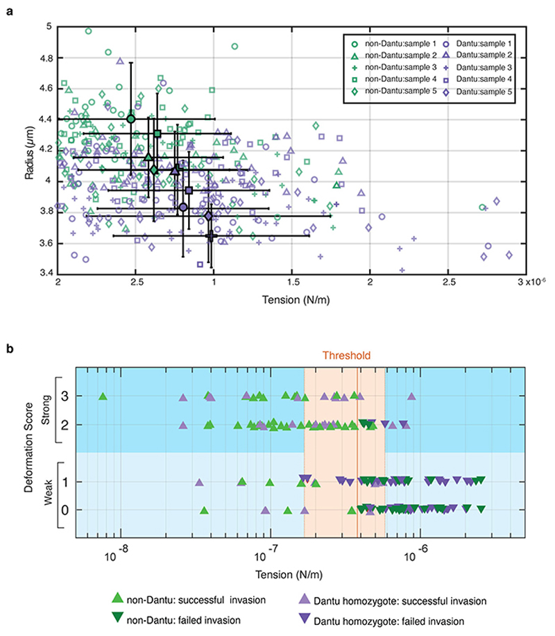 Extended Data Figure 6