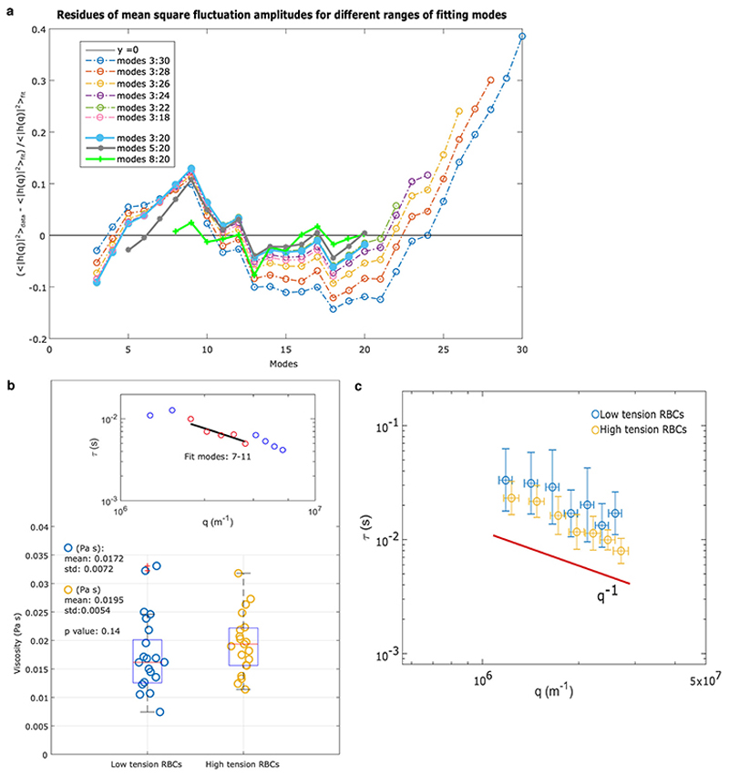 Extended Data Figure 10