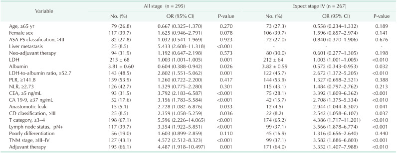 graphic file with name astr-99-161-i002.jpg