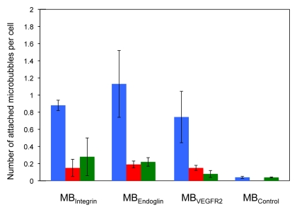 Figure 3: