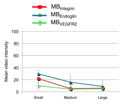 Figure 6a: