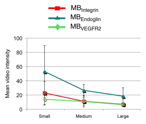 Figure 6b: