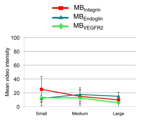 Figure 6c: