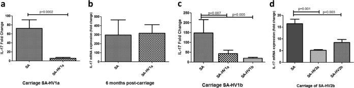 FIG 4