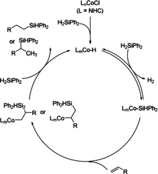 Scheme 3