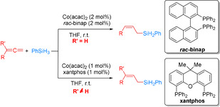 Scheme 15