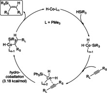 Scheme 5