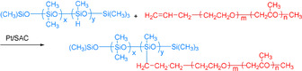 Scheme 27