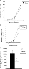 FIG. 9.