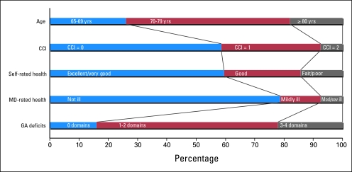 Fig 2.